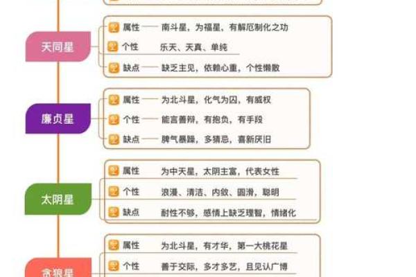 紫薇斗数福荫格