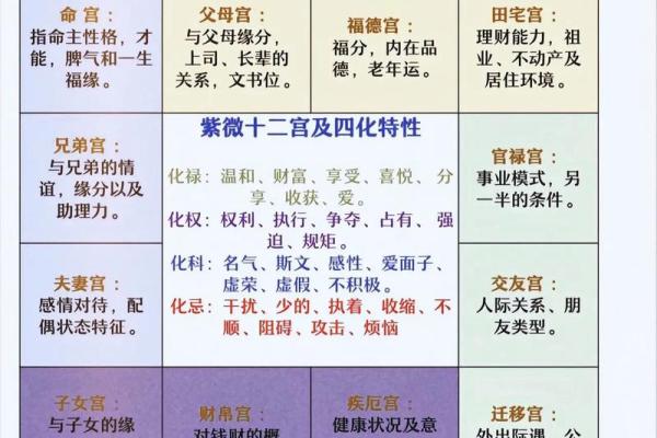 紫薇玄机：丧子命格特点？