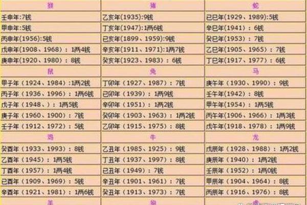 女命称骨算命表 女命称骨算命表