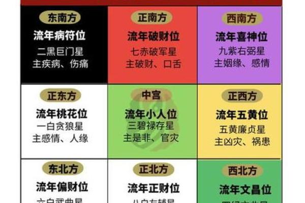 算命工作方位 算命工作方位