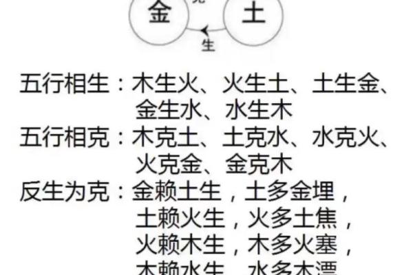怎样学会四柱八字算命方法