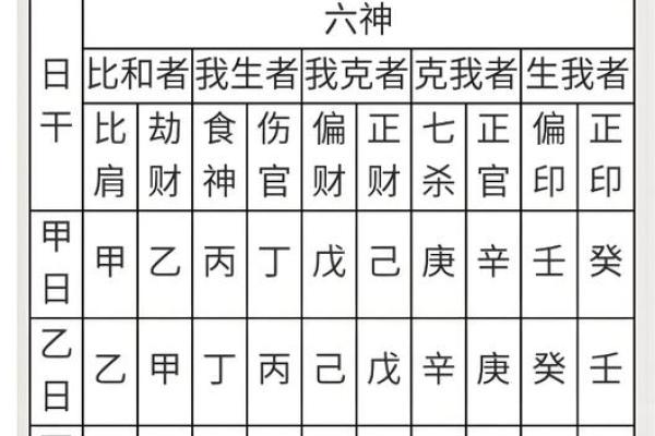 怎样学会四柱八字算命方法