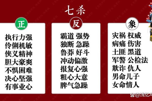 八字反推排盘，什么是八字反推？