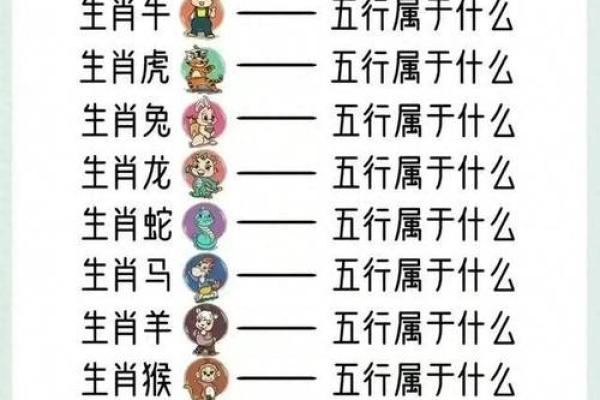 属相婚配算命真相