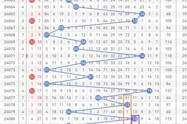 紫薇斗数双色球