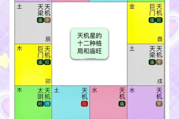 紫微斗数之诸星值限年运气推断：破碎星之年