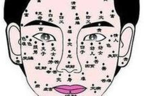 脖子痣看相算命吉凶