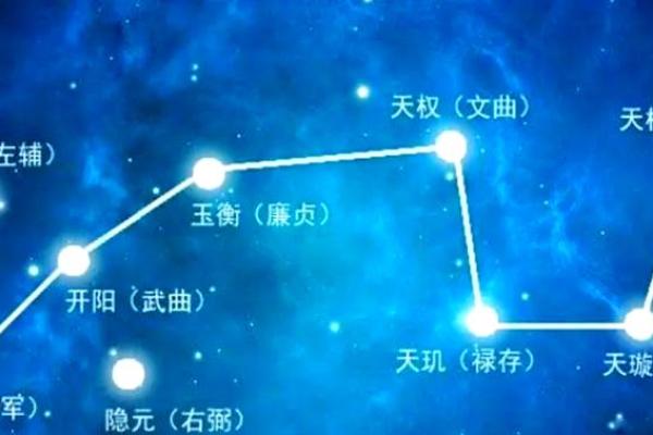 紫薇斗数各星意象