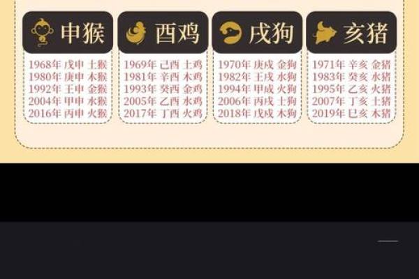 生辰八字查询算命