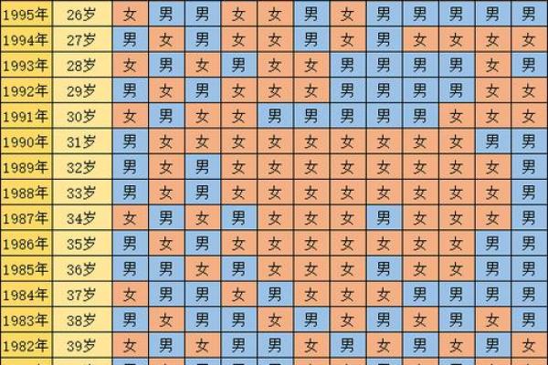 八字算命预测头胎生男生女