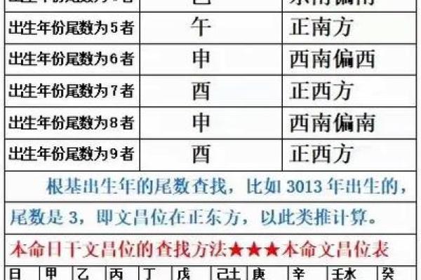 算命中的文昌是什么意思