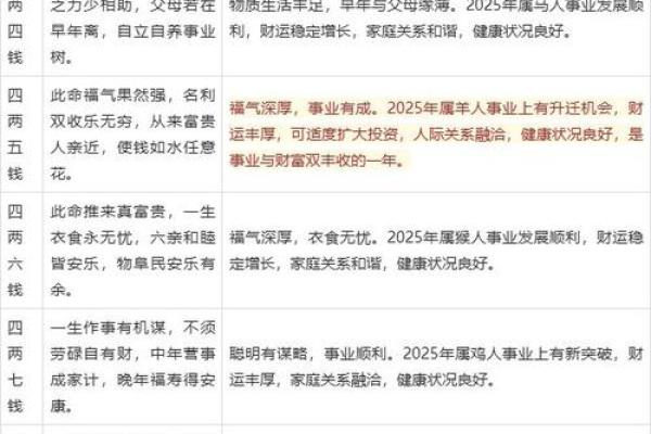 称骨算命表二两六男命详解