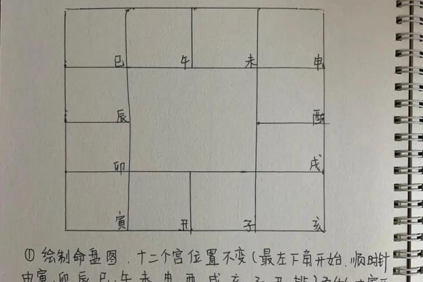 紫微斗数诸星落诸宫之：破军星迁移宫详解