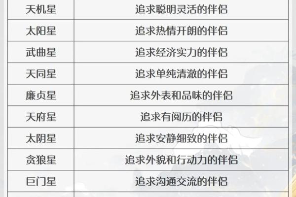 紫薇斗数各星主什么