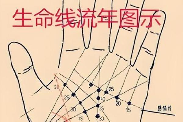 图解：手相土星环算命