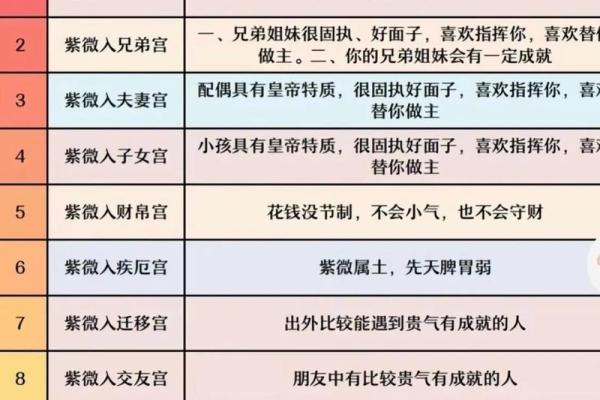 紫薇斗数驿马星 紫薇斗数驿马星