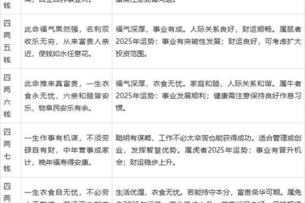 古人有没有算命的能力