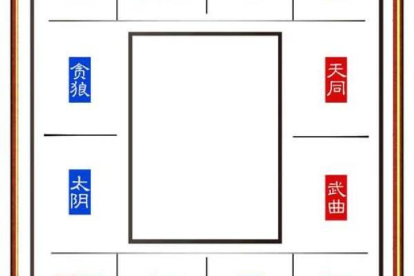 紫微排盘,紫微斗数怎么看自己的才华