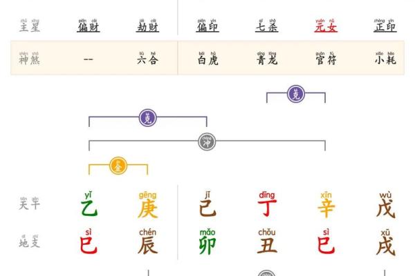 四柱八字排盘起名 四柱八字排盘起名