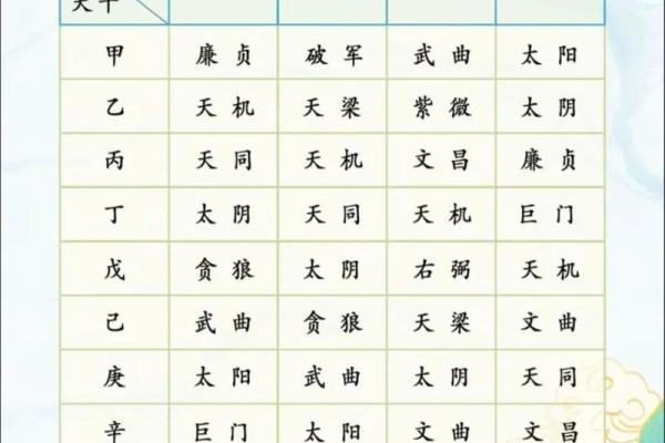 紫薇斗数排盘免费测试
