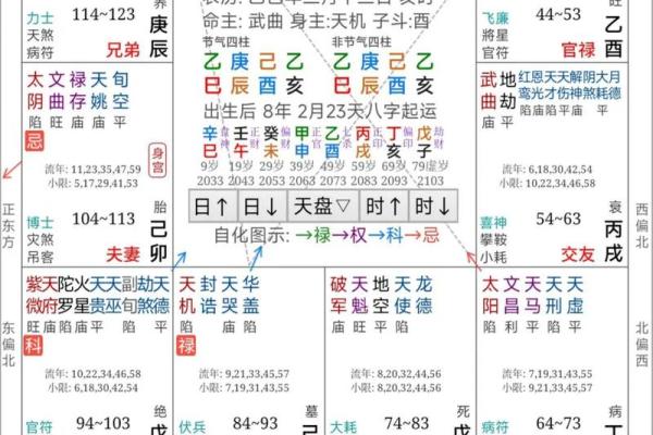 八卦与紫微斗数一样吗 紫微斗数跟八字哪个准？