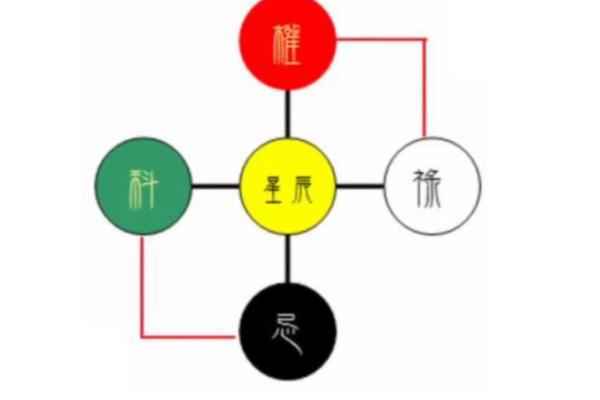 紫薇斗数干的气化 紫薇斗数干的气化