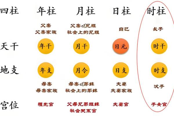 算命子女绝宫是啥意思 算命子女绝宫是啥意思