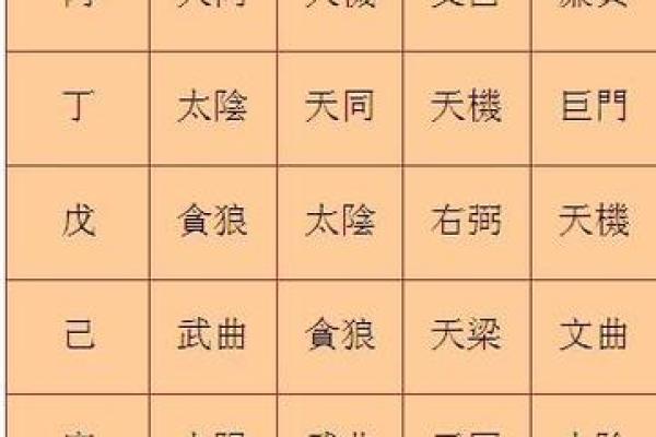 紫薇斗数流年怎么数 紫薇斗数流年怎么数