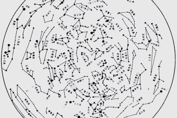 紫薇斗数迁移天府