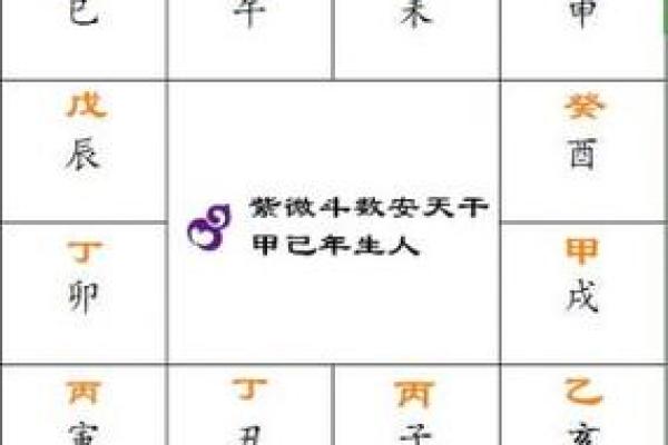 紫薇斗数安大限诀 紫薇斗数安大限诀