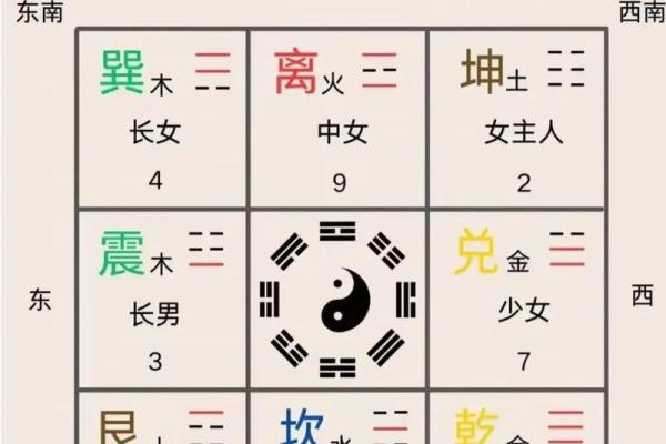 极密搜查中的算命