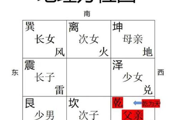 家居方位风水关乎家庭运势 这些地方都值得注意 搞不好会倒霉 家居方位风水关乎家庭运势 这些地方都值得注意 搞不好会倒霉
