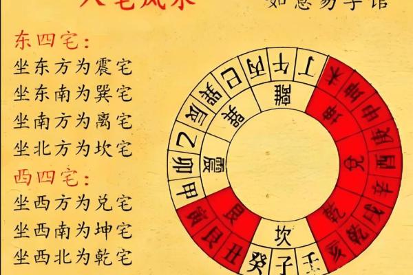 买房子讲究些什么风水好