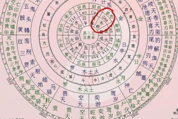 少年成名八字解析，揭秘八字命局中的成功要素