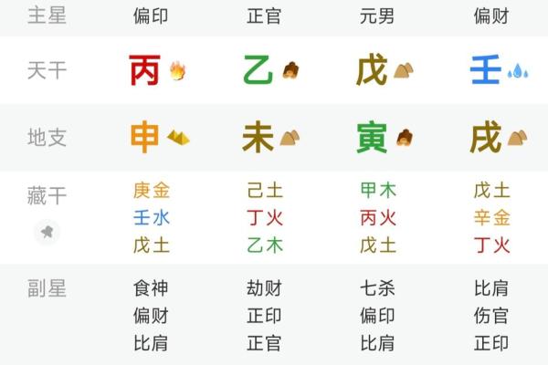 男命八字中有两个正财好不好？