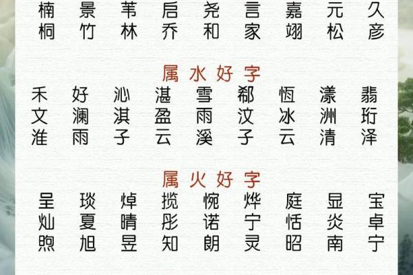 名字查询五行免费,名字测试五行命理