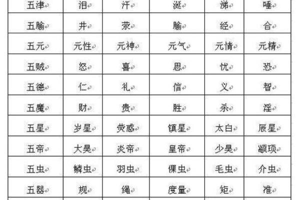 名字查询五行免费,名字测试五行命理